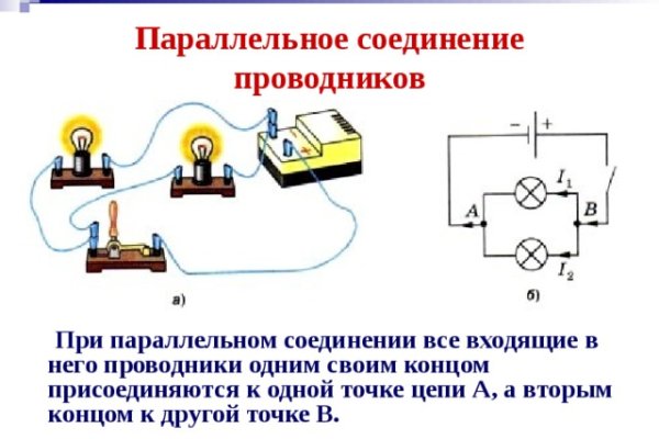 Hydra маркетплейс
