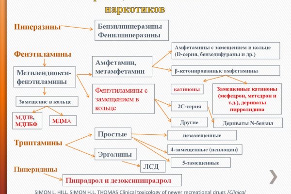Кракен как войти через тор