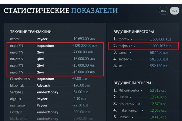Что продают на сайте кракен