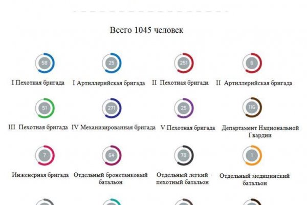 Что вместо гидры