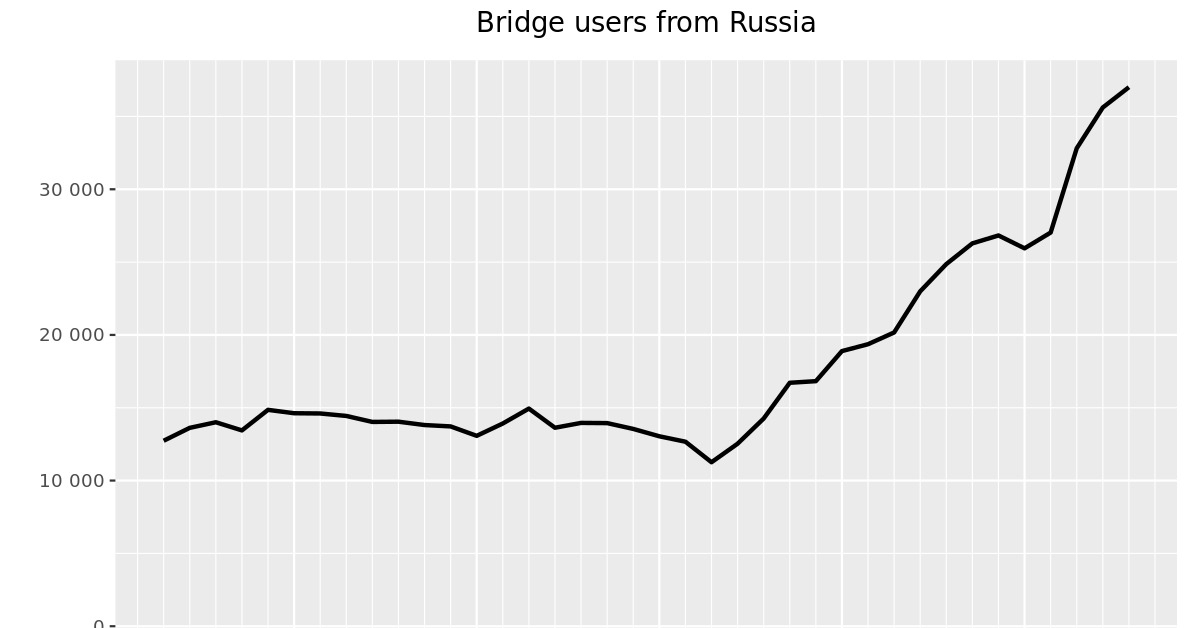 Кракен маркетплейс kr2web in площадка торговая